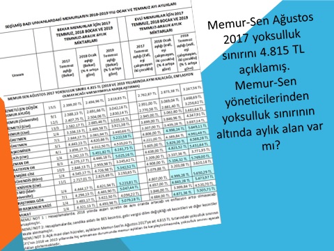 MEMUR-SEN TOPLU SÖZLEŞME İMZASIYLA; MEMURLARA “YOKSULSUN, HEP YOKSUL KAL!” DİYOR