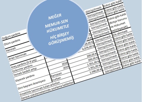 AÇIKLIYORUZ:  MEMUR-SEN'İN HÜKUMETLE TOPLU SÖZLEŞME PAZARLIĞI YAPTIĞI BİR YALAN!