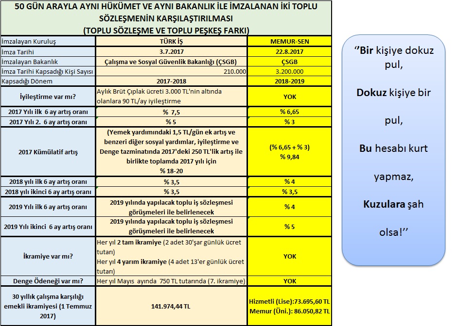 IV. DÖNEM (2018-2019) TOPLU SÖZLEŞMESİ Mİ TOPLU PEŞKEŞİ Mİ?