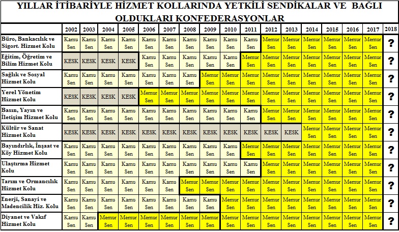 BU TABLO DEĞİŞMEDEN MEMURUN KADERİ DEĞİŞMEZ