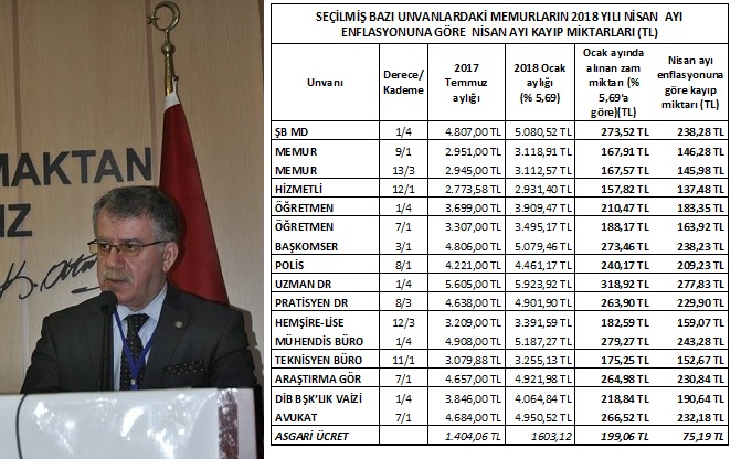 “ENFLASYON ALACAKLISI MEMURLAR  İKRAMİYE HAKLARINI İSTİYOR”