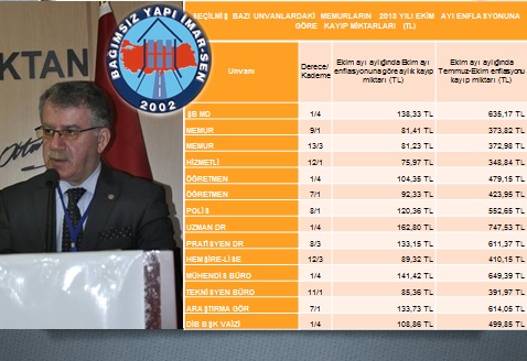 GENEL BAŞKAN BAYRAM ZENGİN: 
