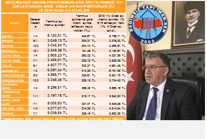 GENEL BAŞKAN BAYRAM ZENGİN: “% 15 ARTIŞ BEKLEYEN MEMURLARA % 10,73 ARTIŞ”