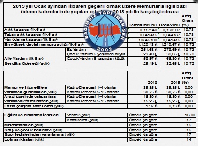 YETKİLİ (!) SENDİKALAR SIVIŞINCA MEMURLARA KAŞIKLA VERİLEN KEPÇE İLE GERİ ALINIYOR.