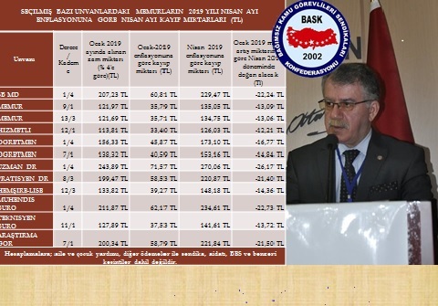 GENEL BAŞKAN BAYRAM ZENGİN: “NİSAN ENFLASYONU MEMUR VE EMEKLİNİN CEBİNİ BOŞALTTI!”