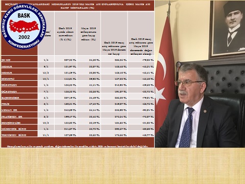 MAYIS AYI ENFLASYON ORANI AÇIKLANDI.  TÜİK 82 MİLYON VATANDAŞI VEJETARYEN SANIYOR