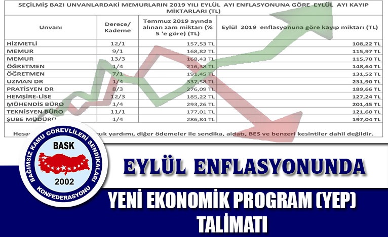 EYLÜL ENFLASYONUNDA YENİ EKONOMİK PROGRAM (YEP) TALİMATI