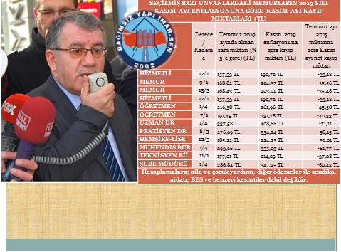 MEMUR VE EMEKLİLERİ:   “ENFLASYON İÇİN TÜİK SEPETİ DEĞİL, ÜCRETLİ SEPETİ”