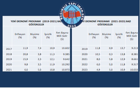 “YENİ EKONOMİ PROGRAMI” MEMURLAR İÇİN NE İFADE EDİYOR ?