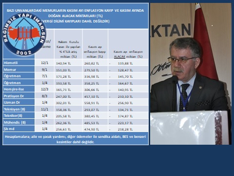 GENEL BAŞKAN ZENGİN: “KIŞ GELMEDEN KASIM ENFLASYONU MEMURLARI DONDURDU”
