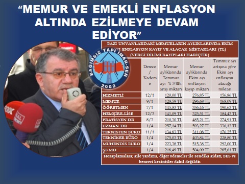 GENEL BAŞKAN BAYRAM ZENGİN:  “MEMUR VE EMEKLİ ENFLASYON ALTINDA EZİLMEYE DEVAM EDİYOR