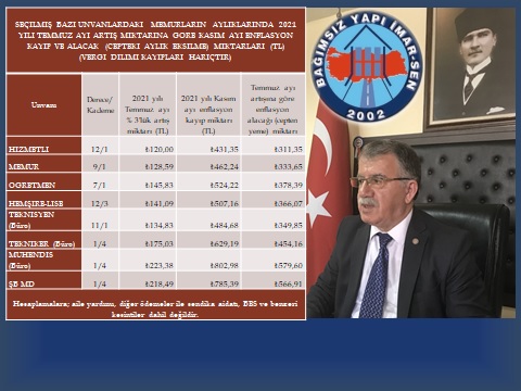 GENEL BAŞKAN BAYRAM ZENGİN: “ENFLASYON MEMUR VE EMEKLİLERE DARBE ÜSTÜNE DARBE VURUYOR”